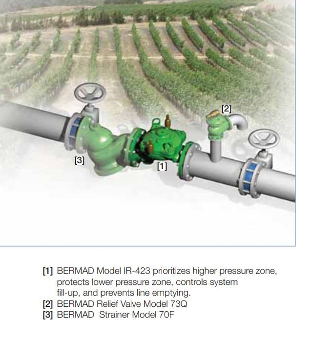 Bermad IR-423 Series Metal Hydraulically Operated Pressure Reducing/Sustaining Valve
