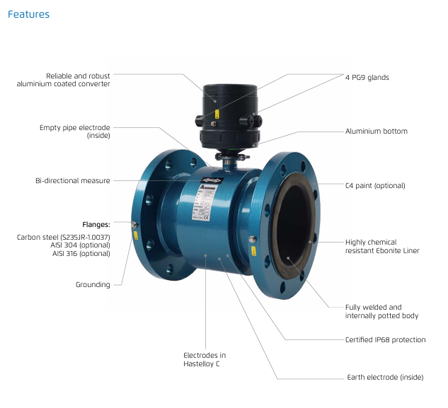 Bermad MUT2200 Electromagnetic Flow Meters with 12-24Vdc Powered MC406A Converter - NMI-M10 Pattern Approved (40-600mm Flanged)