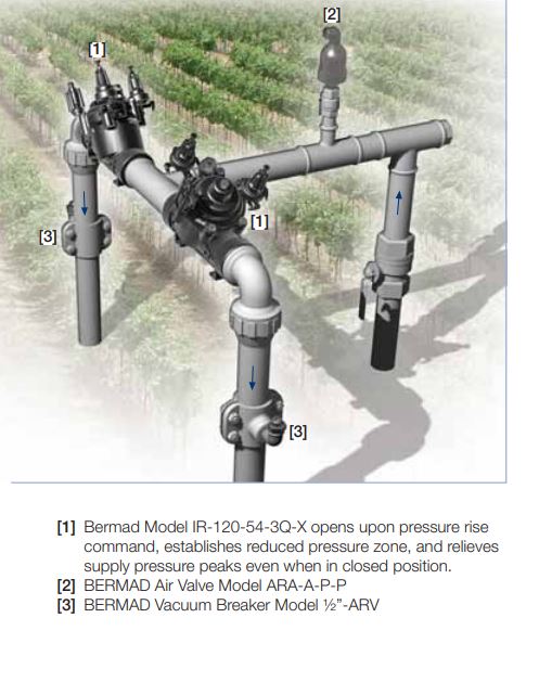 Bermad IR-120-54-3W-X Plastic Hydraulically Operated Pressure Reducing Valve Normally Closed With Hydraulic Relay