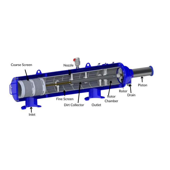 Amiad 200mm M100 Automatic Screen Filter With ADI-P Controller (Max 400m³/h)