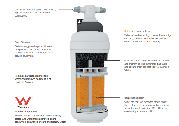 Puretec CO-I350-K-LF Balance Plus 22" x 5.5" Twin System for Food Service
