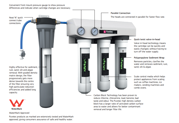 Puretec CO-T Series High Flow Quadruple Unique Scale Reduction Undersink Filter System for Food Service