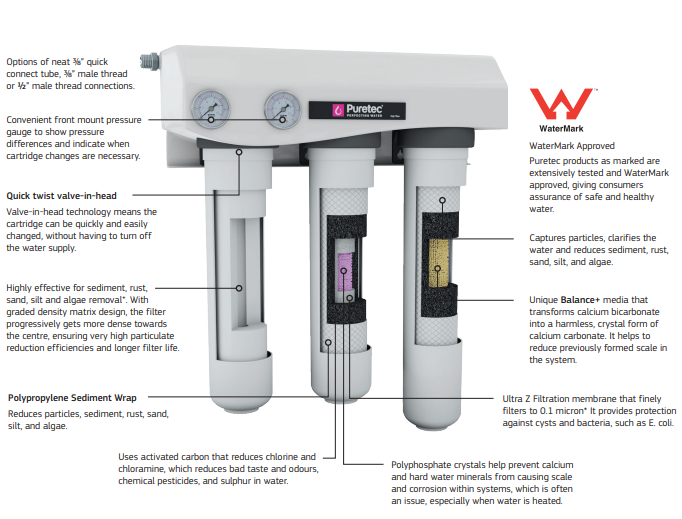 Puretec CO-SUB200-K-LF Ultra Z Balance Plus Food Service Undersink Filter System for Espresso Equiptment