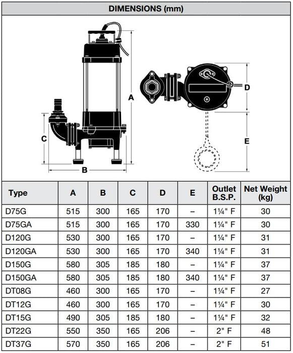 Davey D Series Drainage Single Channel  'Grinder' Impeller Submersible Wastewater Pumps (Max 400LPM/350kPa)