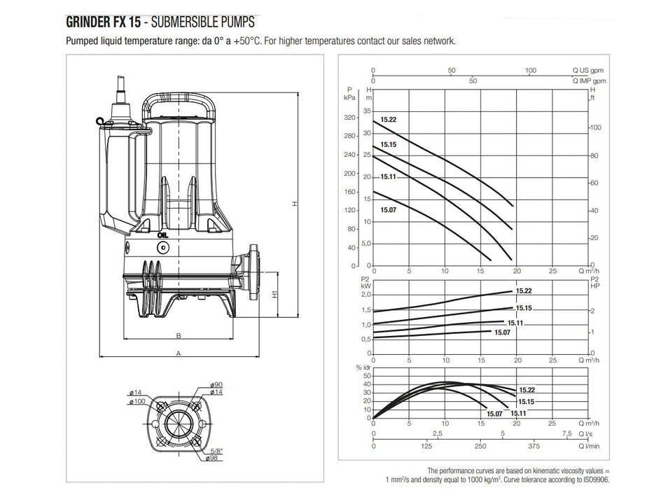 DAB FX GRINDER Submersible Commercial Wastewater Pumps with Shredder IECEx Approved