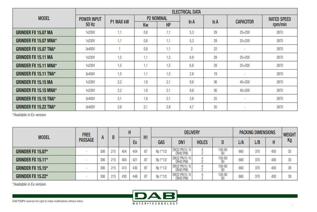 DAB FX GRINDER Submersible Commercial Wastewater Pumps with Shredder IECEx Approved