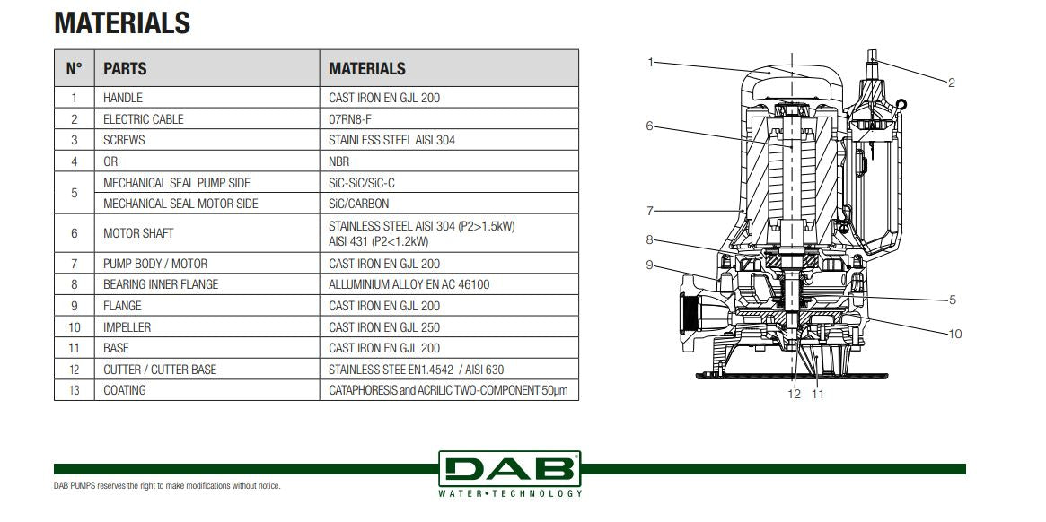 DAB FX GRINDER Submersible Wastewater Pumps with Shredder