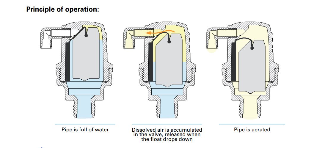 Dorot DAV-P-A 25mm Automatic Air Release Valve (PN16)