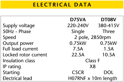 Davey High Flow Vortex Submersible Drainage Pumps (Max 500LPM/90kPa)