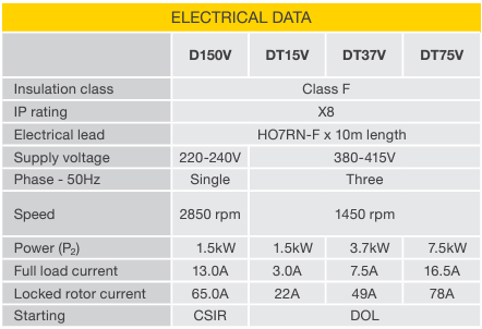 Davey D150V 1.50kW 240v Large Submersible High Flow Vortex Pump (Max 700LPM/ 90kPa)