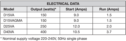 Davey Multi-Purpose Grey Water Semi Vortex Open Impeller Submersible Pumps (Max 240LPM/75kPa)