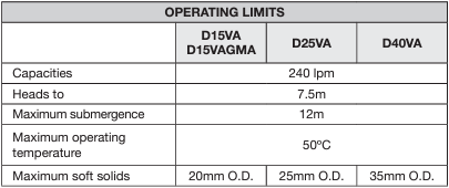 Davey Multi-Purpose Grey Water Semi Vortex Open Impeller Submersible Pumps (Max 240LPM/75kPa)