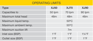 Davey Dynajet XJ Series Single Stage Jet Assisted Centrifugal Pumps (Max 90LPM/480kPa)