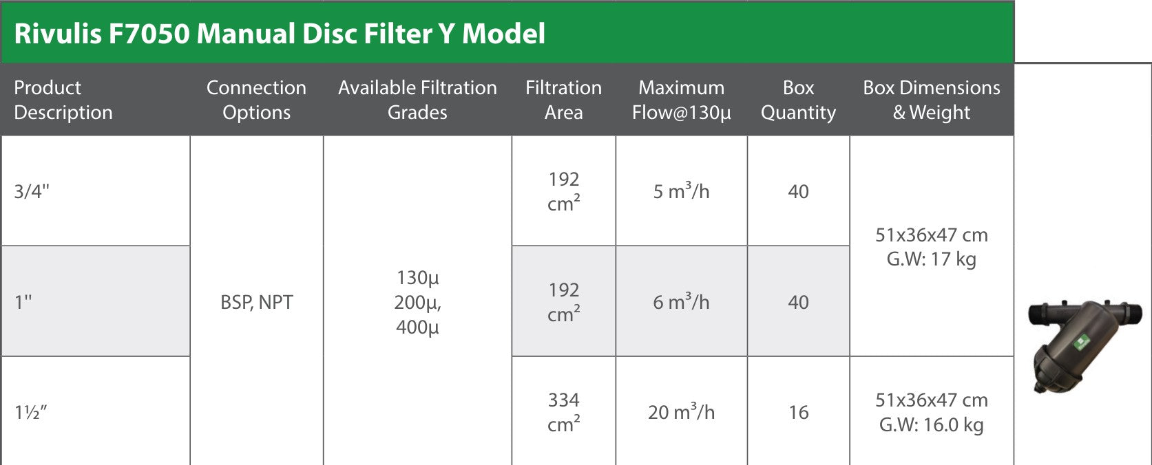 Rivulis F7050 20mm Polypropylene Disc Filters