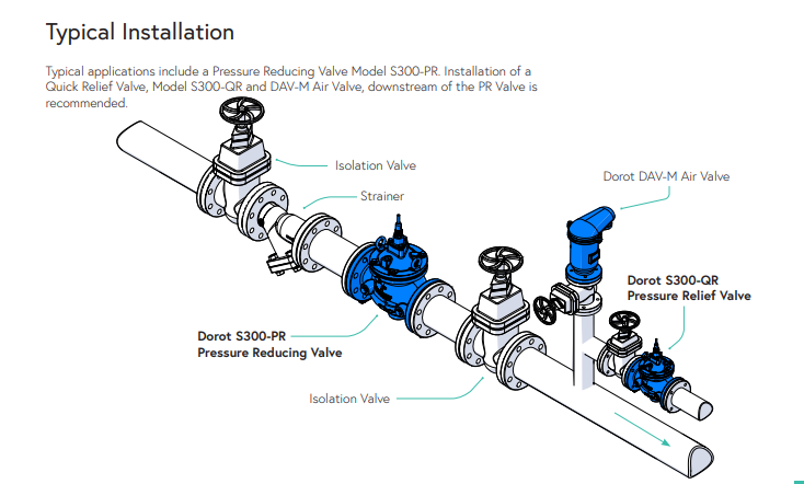 Dorot S300 PR Series Ductile Iron Basic Hydraulic Pressure Reducing Valves with 2-Way Bronze Pressure Reducing Pilot