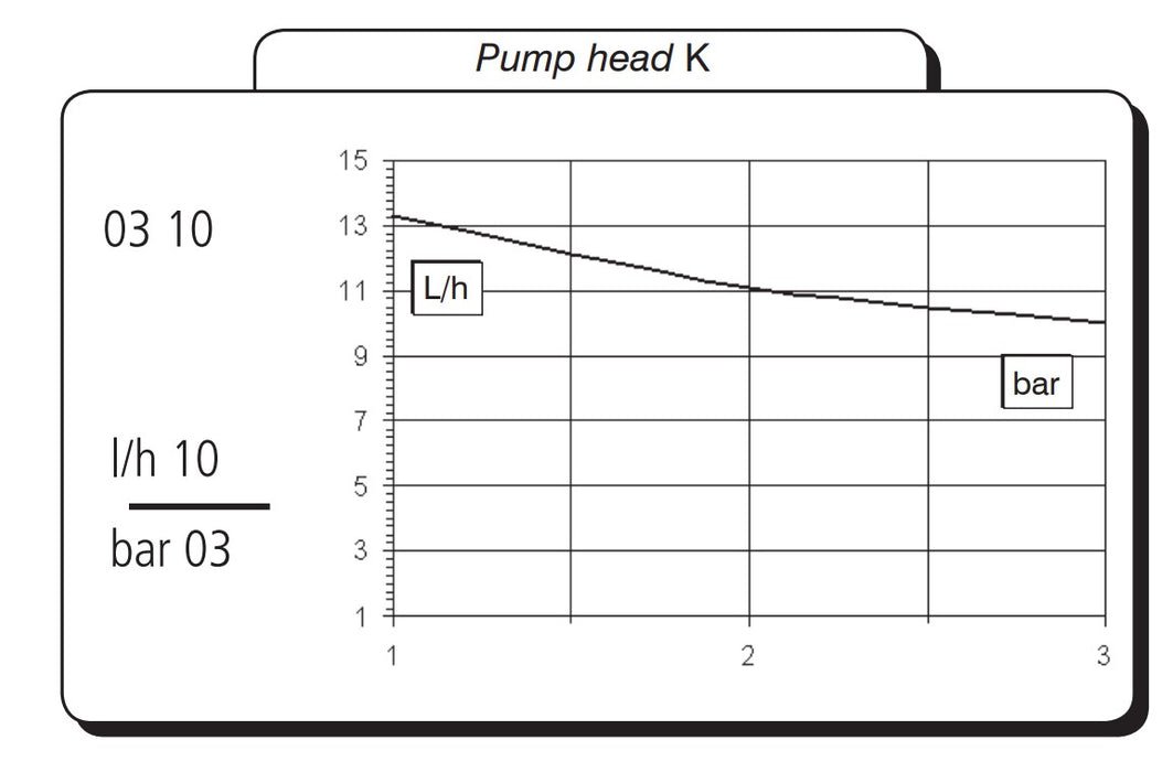 EMEC VCO 03 10 FP Diaphragm Dosing Pump with PVDF Head, Viton Seals and CE Balls (Max 10LPH/3BAR)