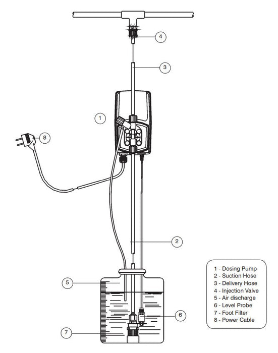 EMEC VCO 07 06 PP ES SS Diaphragm Dosing Pump with PP Head, EPDM Seals and SS Balls (Max 6LPH/7BAR)