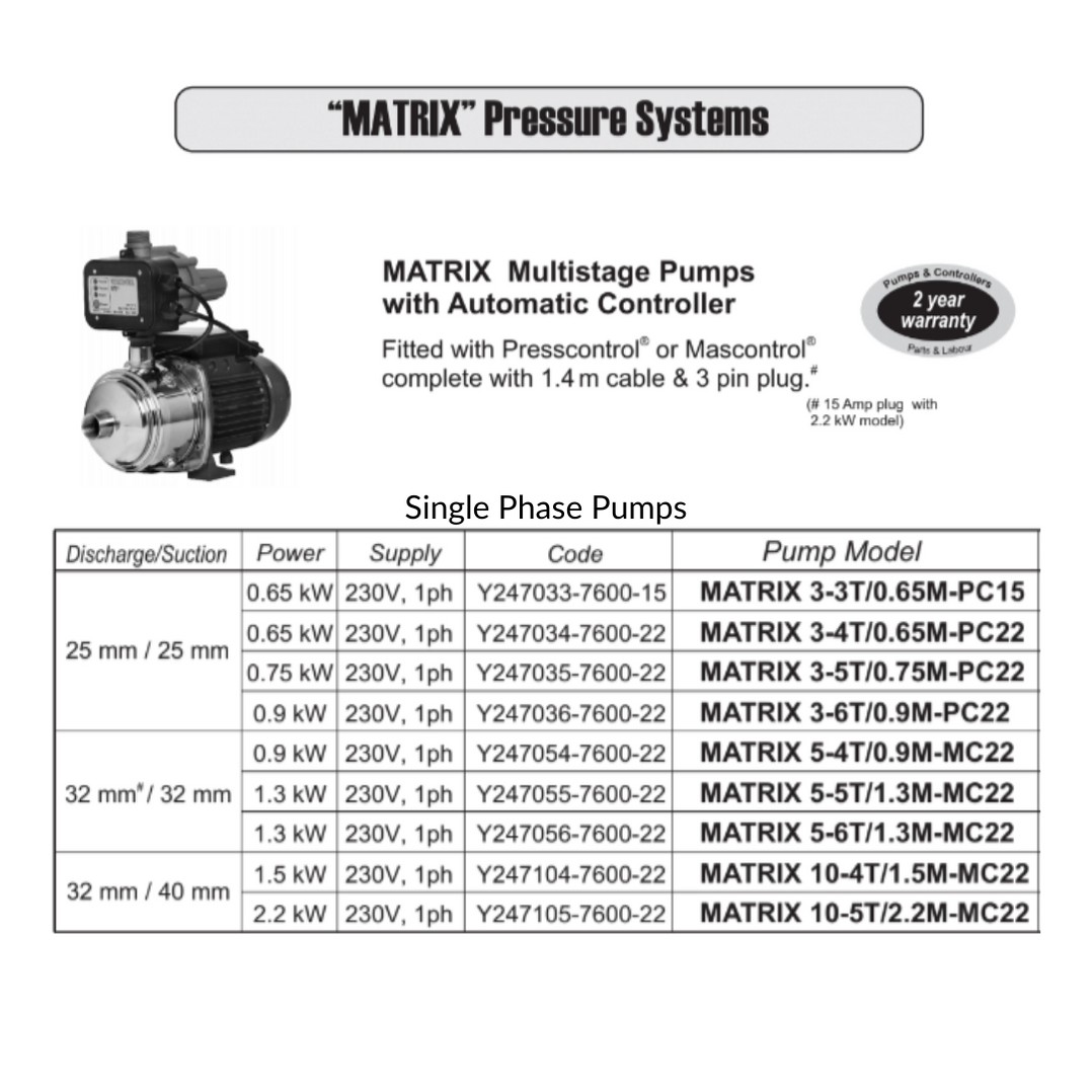 Ebara Matrix Multistage Pressure Pump with Controller | Shop Online