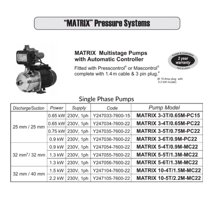 Ebara Matrix Multistage Pressure Pumps with Controller
