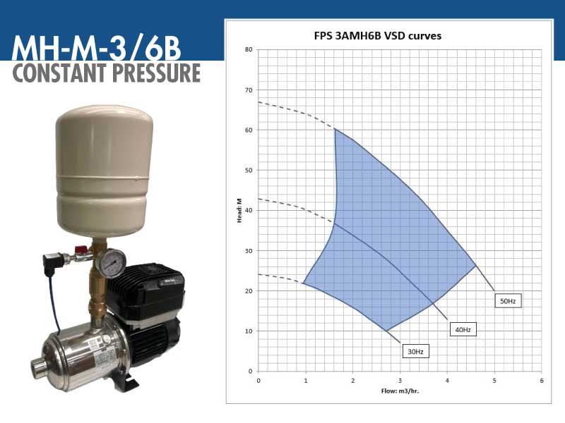 Franklin Electric MH-M Mini 3AMH6B 0.50kW Variable Speed Constant Pressure Pump with 8L Pressure Tank & Smartphone Configuration (Max 80LPM/600kPa)
