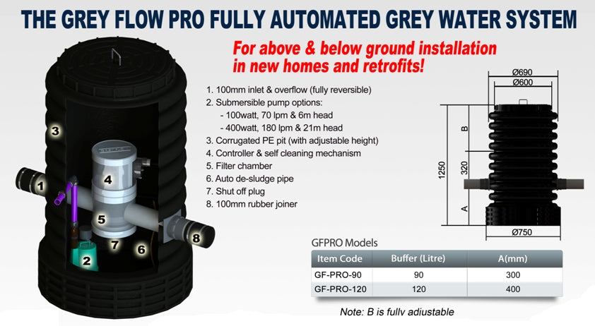 EZGREY GFPRO-S1 100L Commercial Greywater Reuse System with Automatic Self-Cleaning & 100W Pump – For Buildings, Malls & Sports Centres