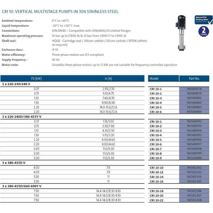 Grundfos CRI 10 304ss Vertical Multistage Pumps (Max 170 LPM)
