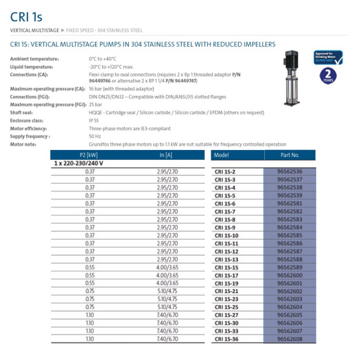 Grundfos CRI 1S 304ss Vertical Multistage Pumps (Max 15 LPM)