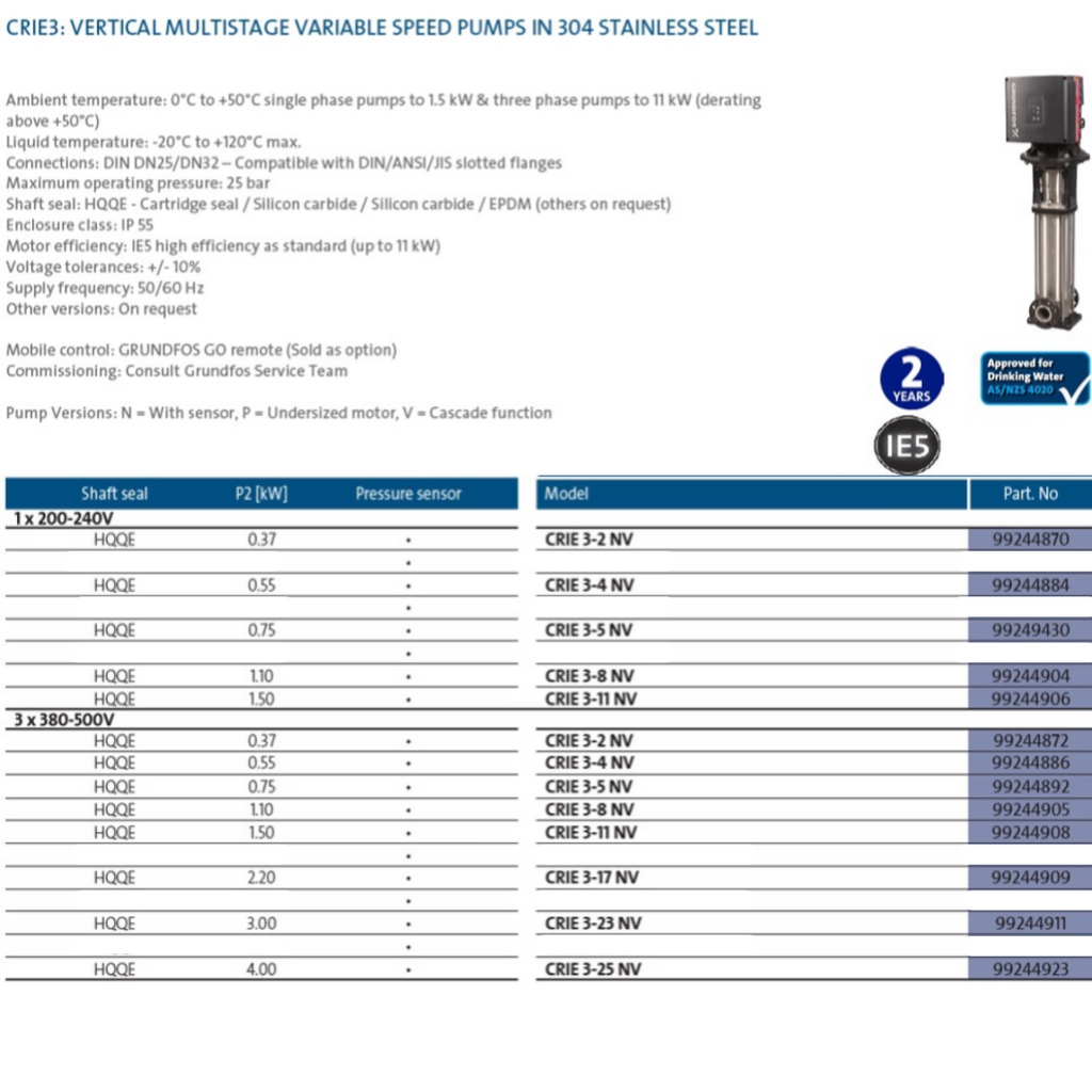 Variable Speed Pressure Pumps | Free Shipping