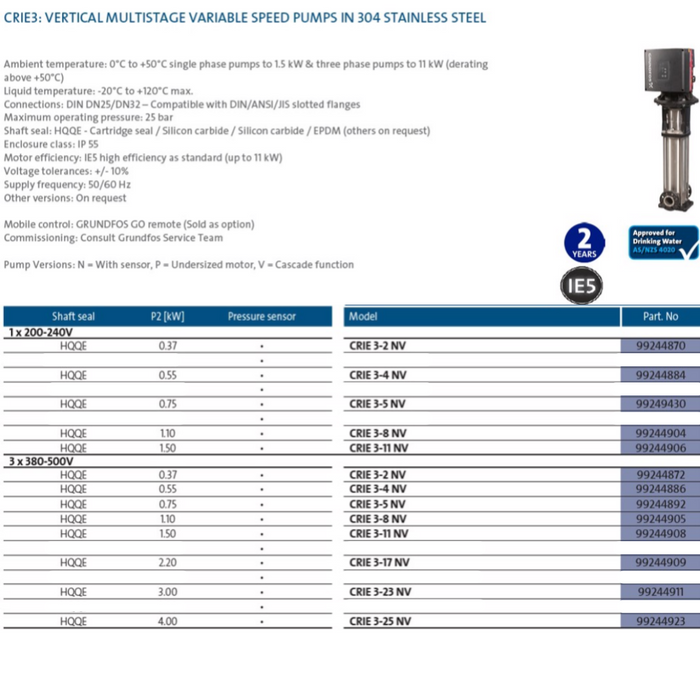 Grundfos CRIE 3 Variable Speed Vertical Multistage Pumps (Max 90LPM)