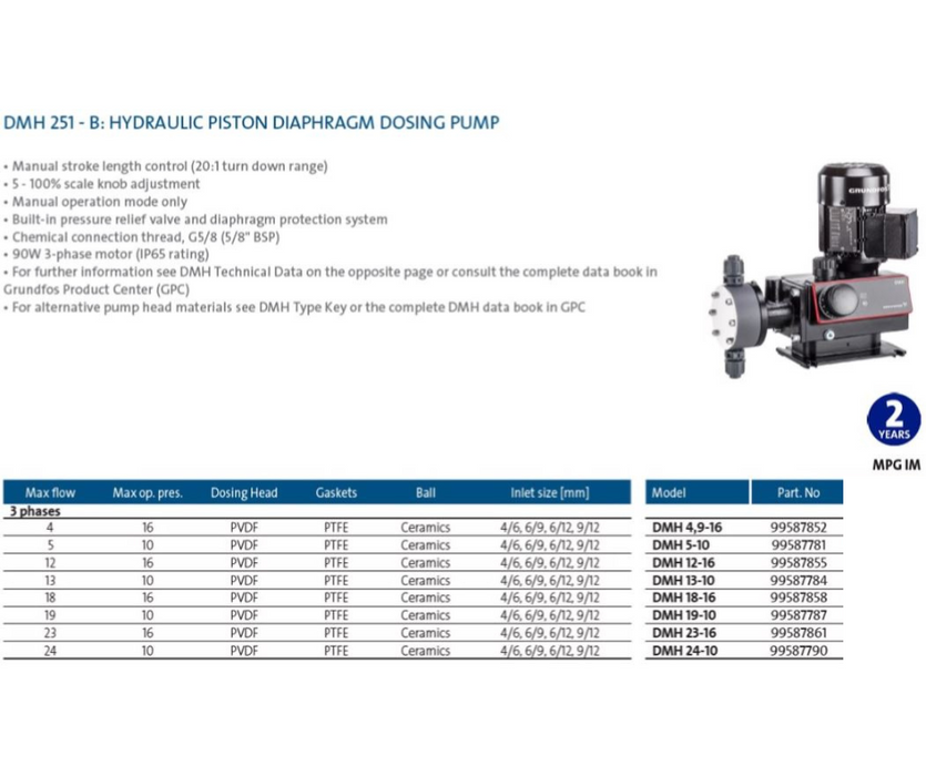 Grundfos DMH 251-B Hydraulic Piston Diaphragm Dosing Pump (Manual)