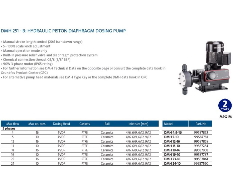 Grundfos Digital Dosing Pumps | Shop Online