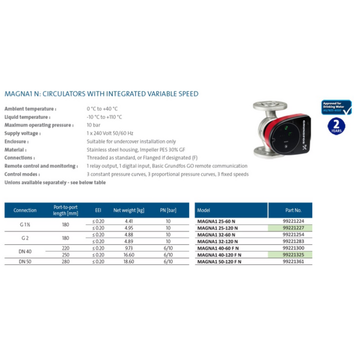 Grundfos MAGNA1 N Circulator Pump with Integrated Variable Speed