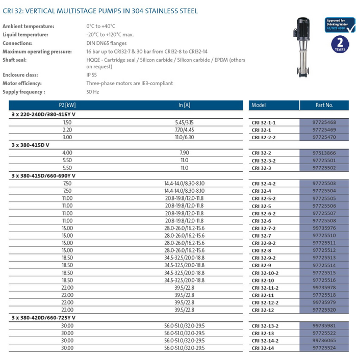Grundfos CRI 32 304ss Vertical Multistage Pumps (Max 533 LPM)