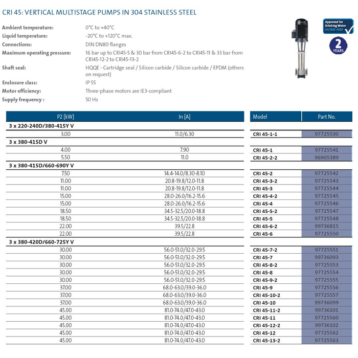 Grundfos CRI 45 304ss Vertical Multistage Pumps (Max 750 LPM)