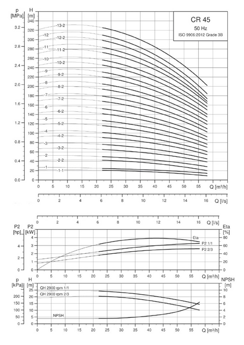 Grundfos CRI 45 304ss Vertical Multistage Pumps (Max 750 LPM)