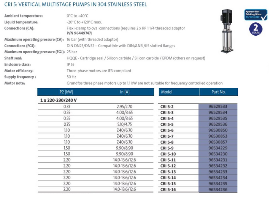 Grundfos CRI 5 304ss Vertical Multistage Pumps (Max 83 LPM)