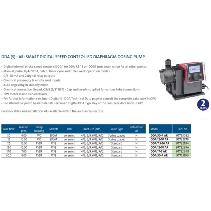 Grundfos DDA (S)-AR Smart Digital Speed Controlled Diaphragm Dosing Pump (Pulse/Analogue Operated)