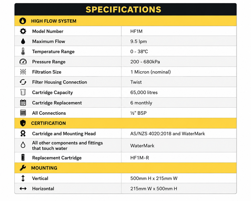 Davey Microlene HF1M High Flow Undersink Filtration System