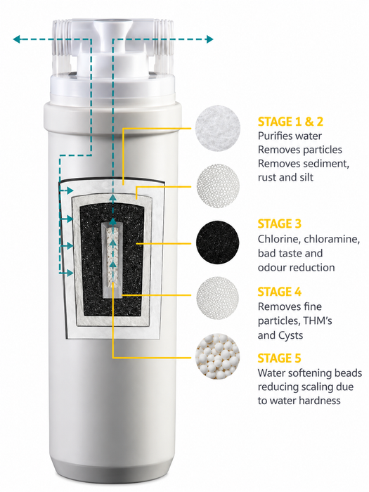 Davey Microlene HF1M High Flow Undersink Filtration System