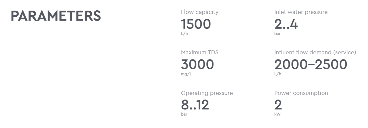 Reverse Osmosis Water Filters | Shop Online