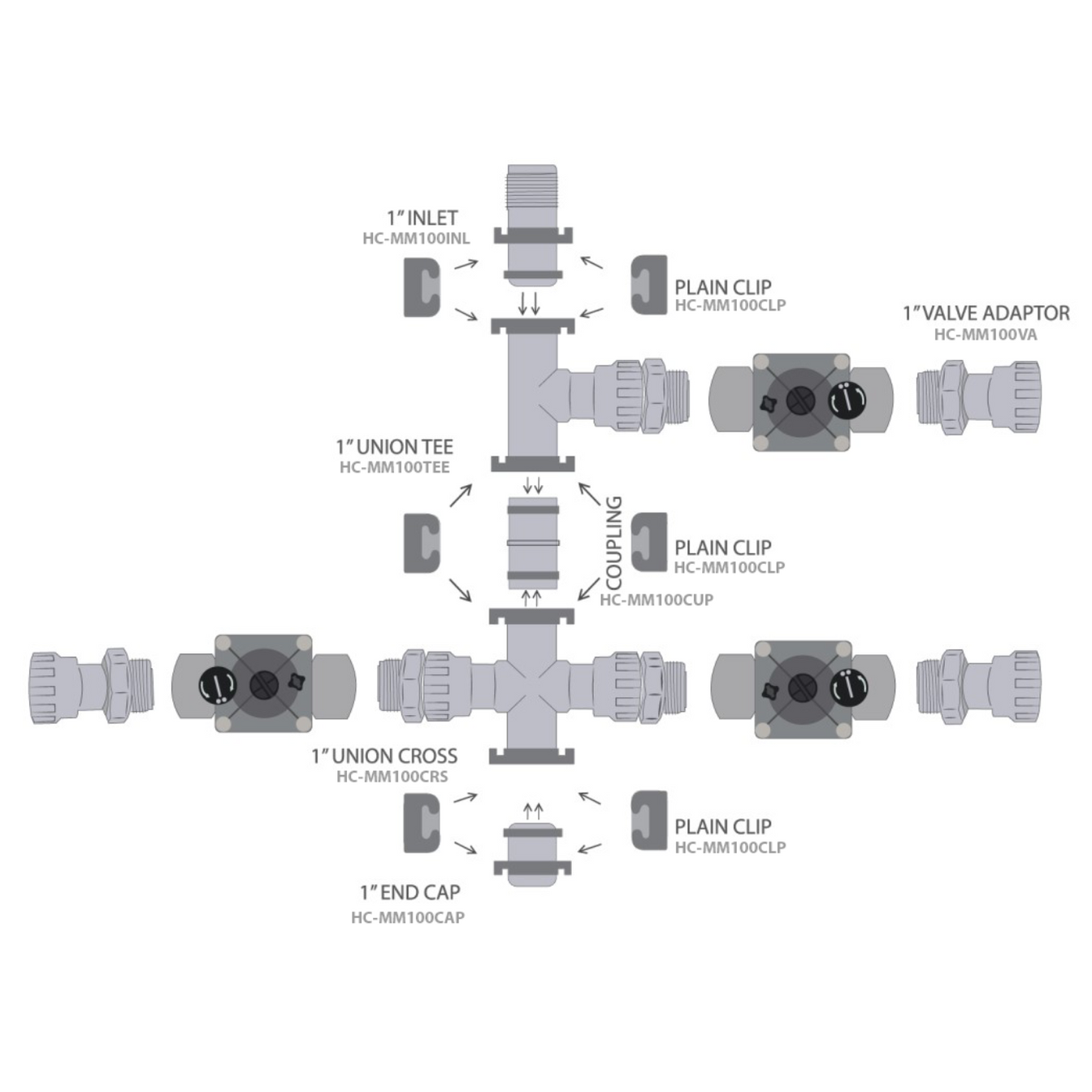 Emjay® 25mm Modular Manifold System Complete