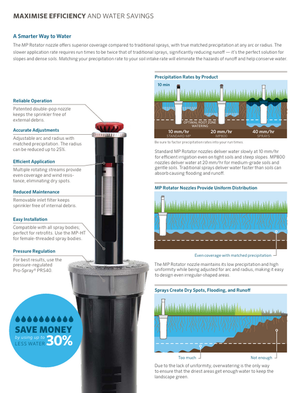 Hunter MP Rotator Sprinkler Nozzles - Male | Shop Online