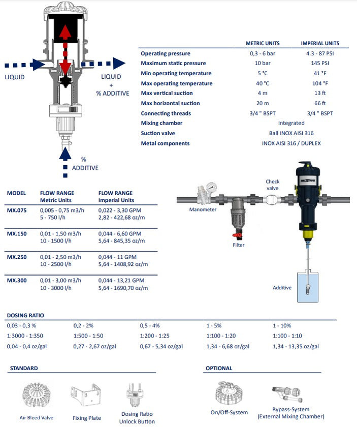 Mixtron MX300 P054 0.5%-4.0% Dosing Pumps | Shop Online