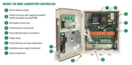 Netafim NMC-Junior Pro Multi-Function Commercial Irrigation Controller