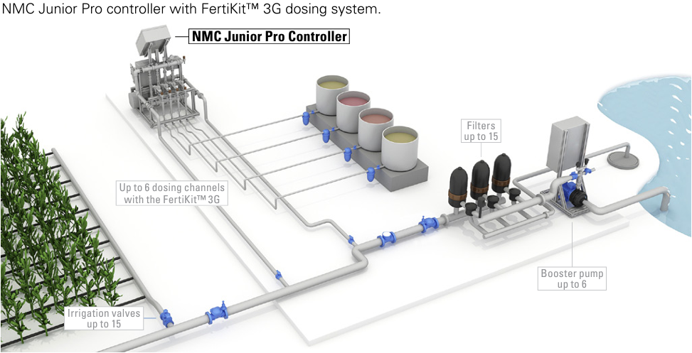 Netafim NMC-Junior Pro Multi-Function Commercial Irrigation Controller