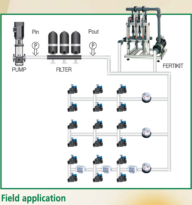 Netafim NMC-Pro Multi-Function Commercial Irrigation Controller