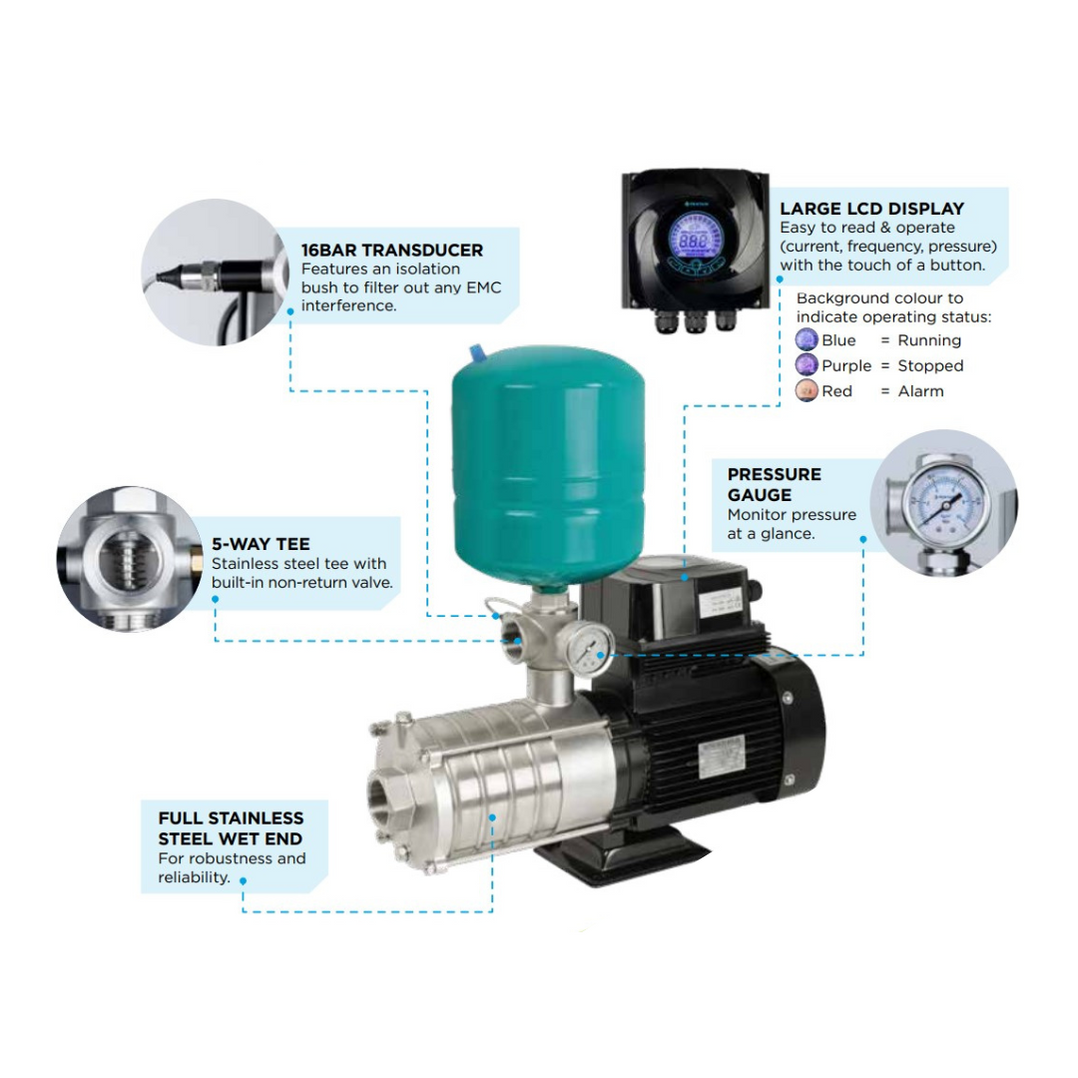 Onga IMH2200K 2.20kW Variable Speed Pressure Pump with 8L Pressure Tank