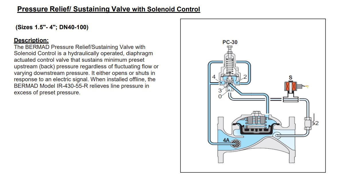 Bermad IR-430-55-R Series Metal Hydraulically Operated Pressure Sustaining/Relief Valves with S.390 Coil