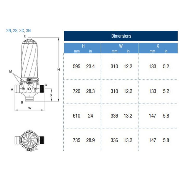 Azud M300 50mm Super Polypropylene Manual Modular Screen Filter