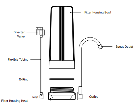 Puretec CT15 Counter Top Drinking Water Filter System with Faucet (4LPM)